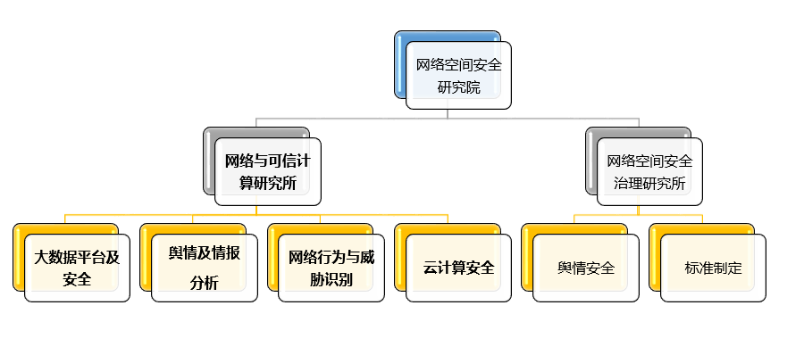 组织架构